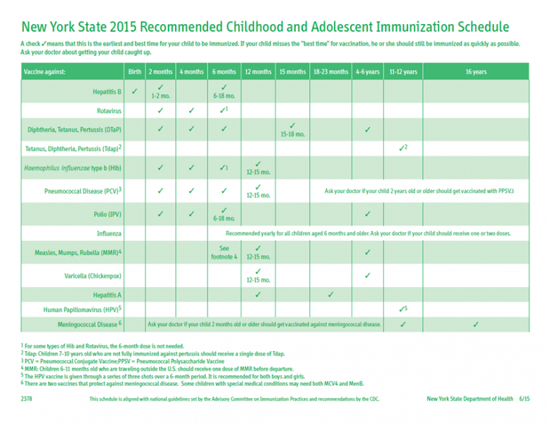 2015 Table Childhood Vaccines