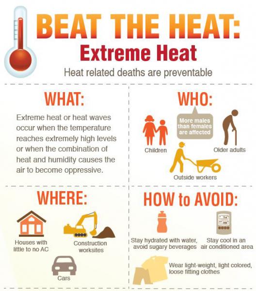 Beat the Heat graphic
