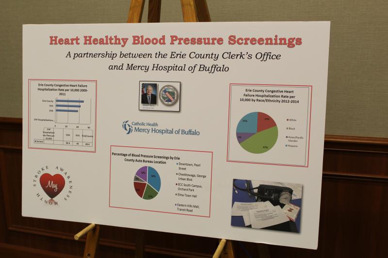 Heart Healthy Auto Bureau Blood Pressure Screening