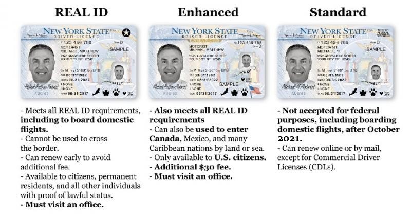 About Federal REAL ID | Erie County Clerk Michael P. Kearns
