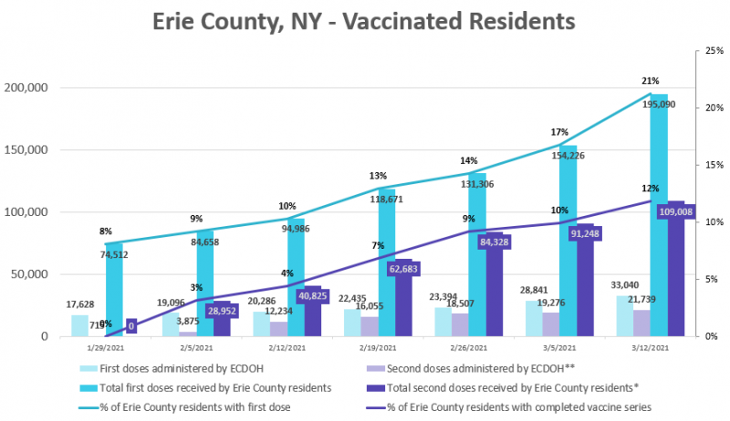 03122021 ec vaccinated residents0