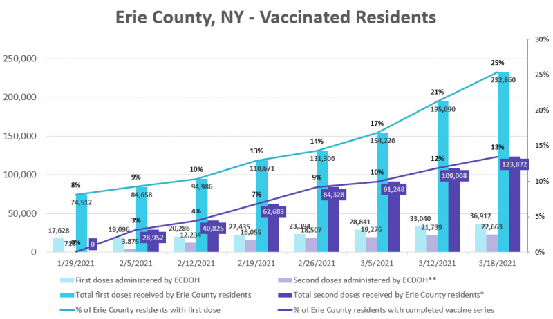 03192021 ec vaccinated residents0