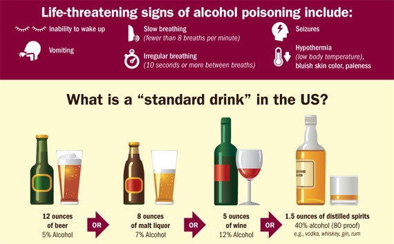 Graphic std alcoholic drink in US