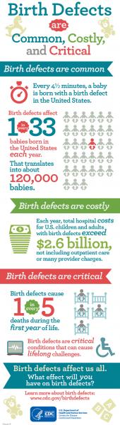 Infograph of stats relating to birth defects