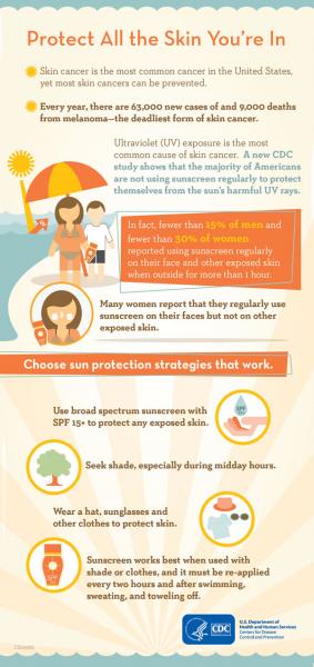 Sunscreen-Skin Cancer tips