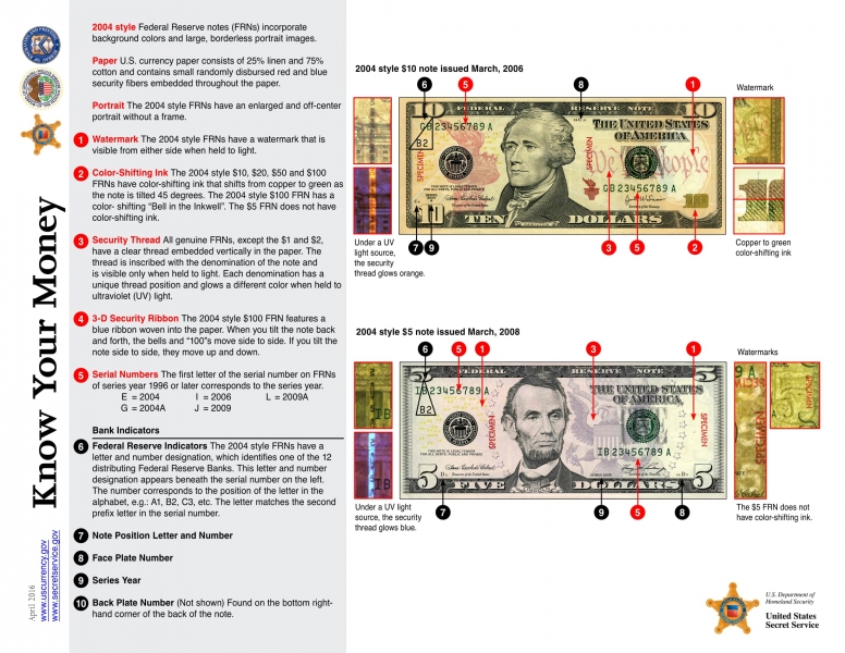 How to Spot Counterfeit Money, Personal Finance